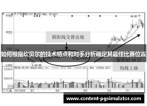 如何根据坎贝尔的技术特点和对手分析确定其最佳比赛位置